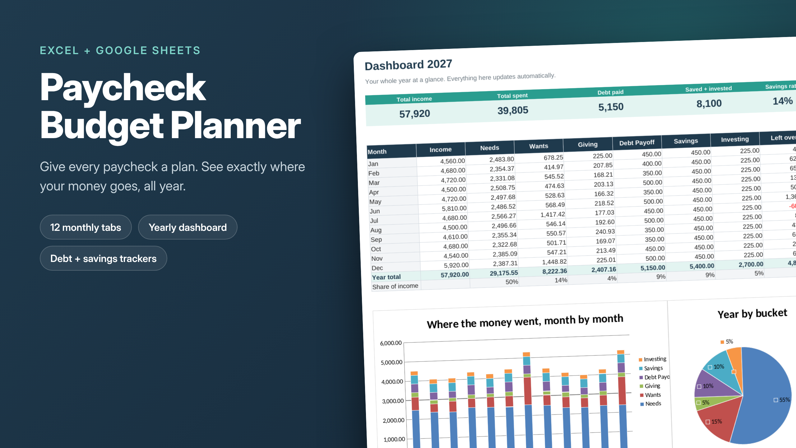 Paycheck Budget Planner spreadsheet for Excel and Google Sheets