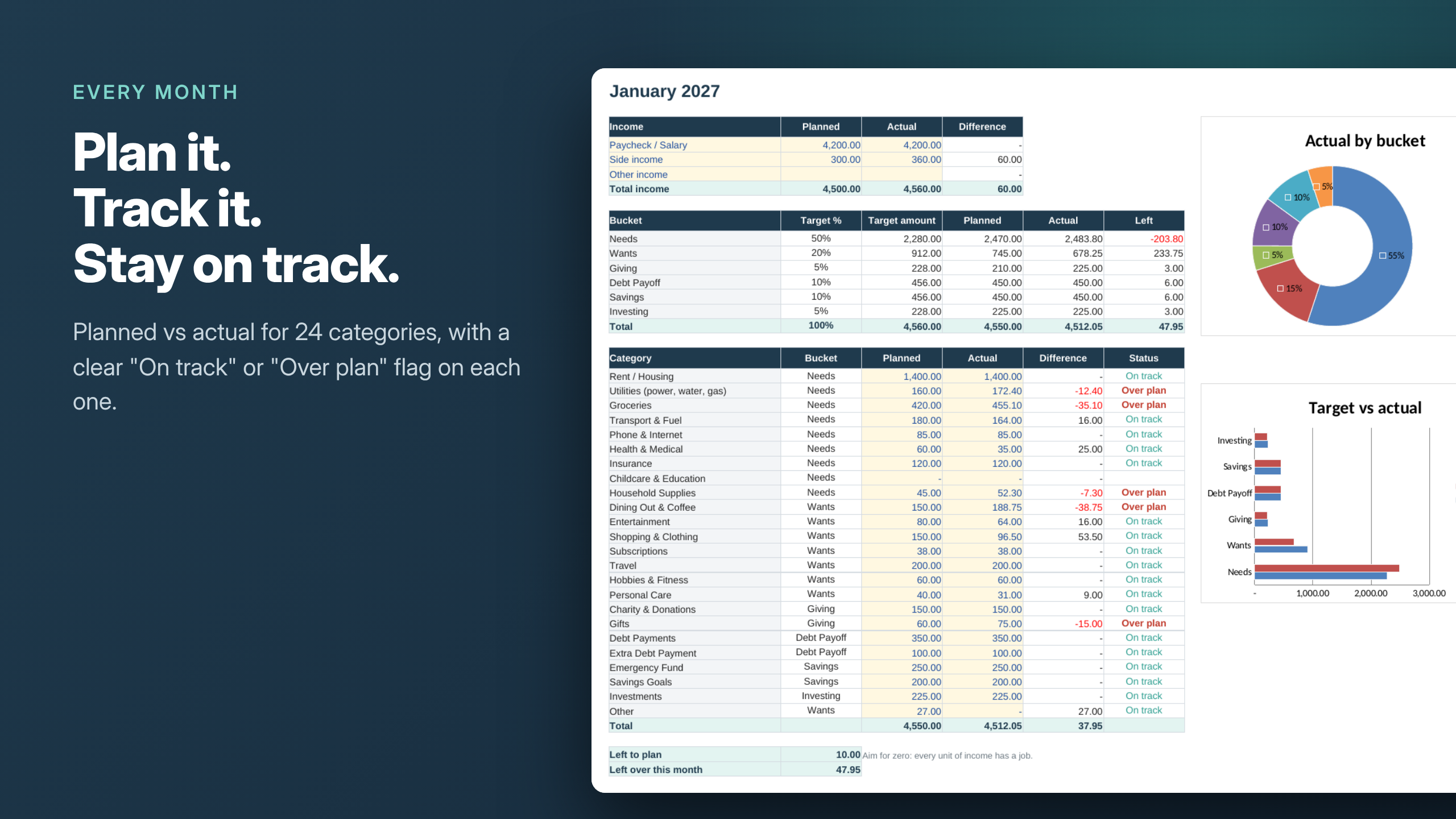 Paycheck Budget Planner | Excel & Google Sheets Budget Template - Image 2