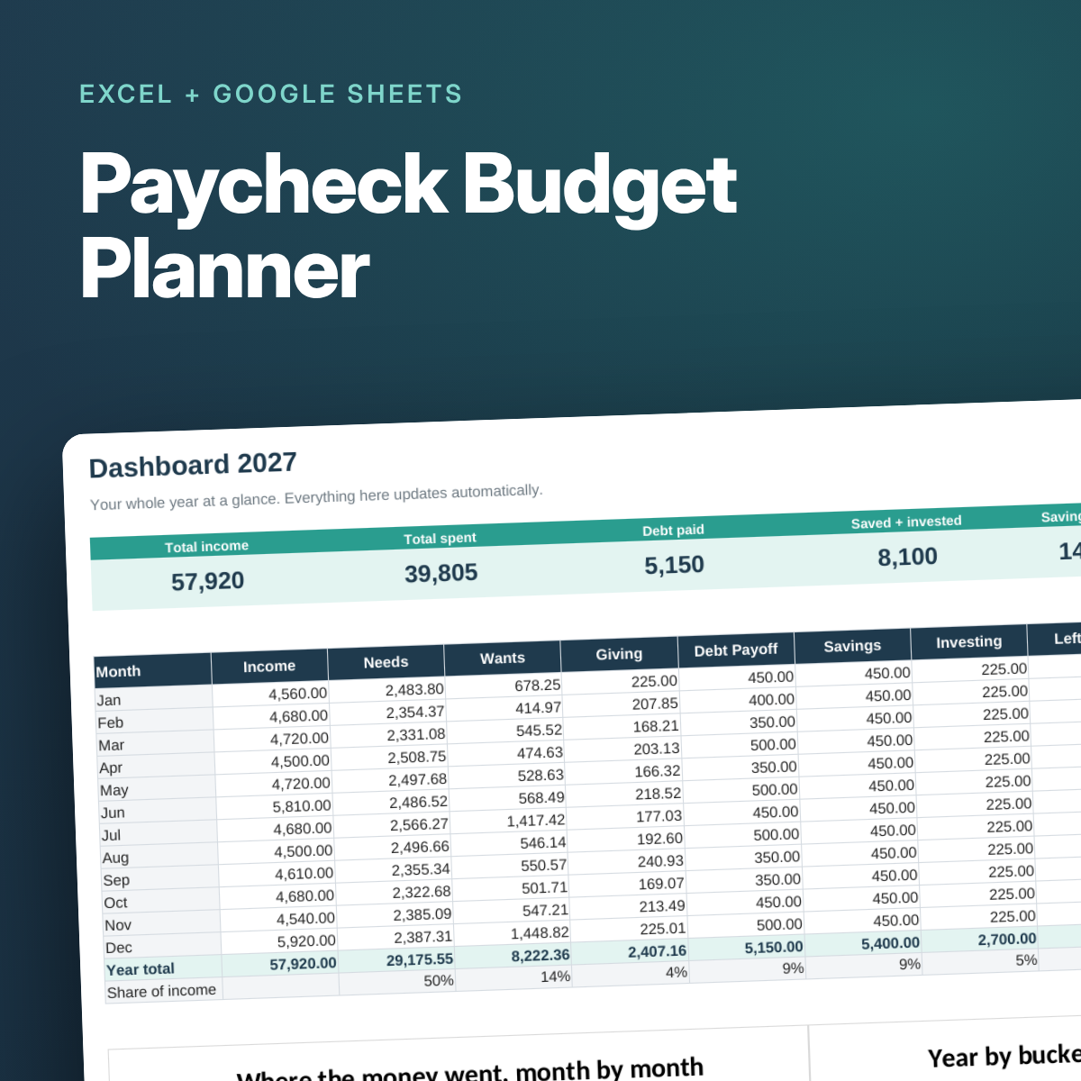 Paycheck Budget Planner | Excel & Google Sheets Budget Template - Image 5